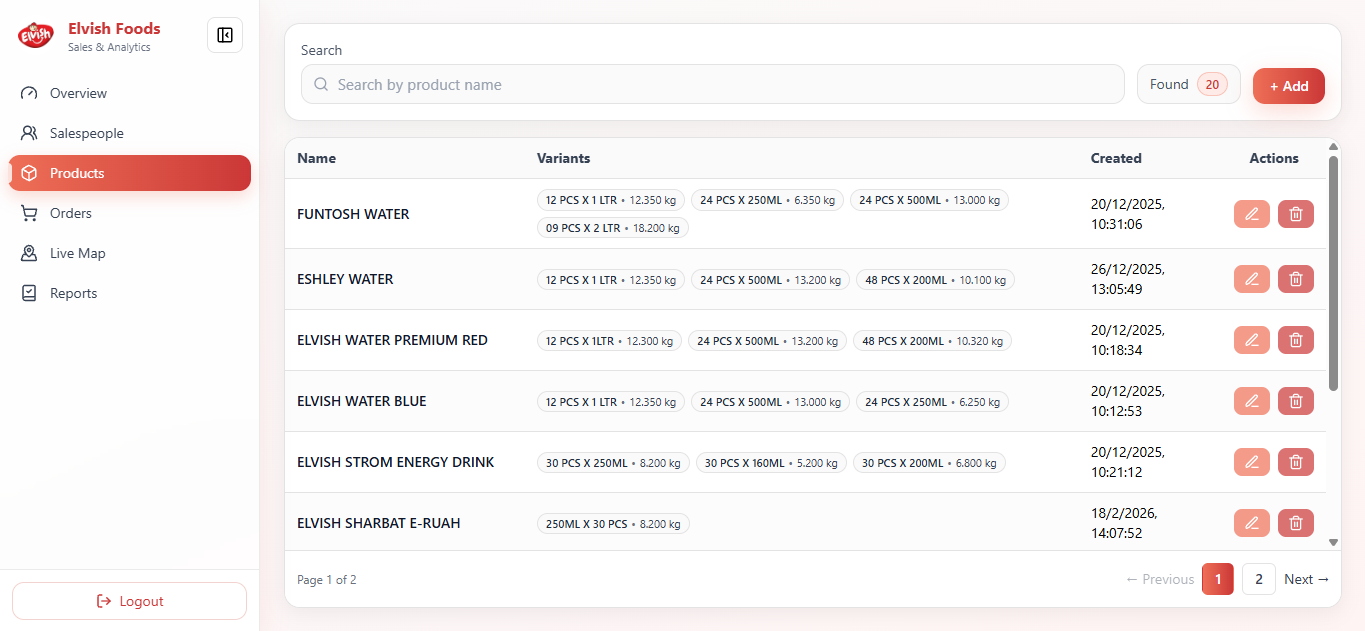 Field Sales Tracking System Product